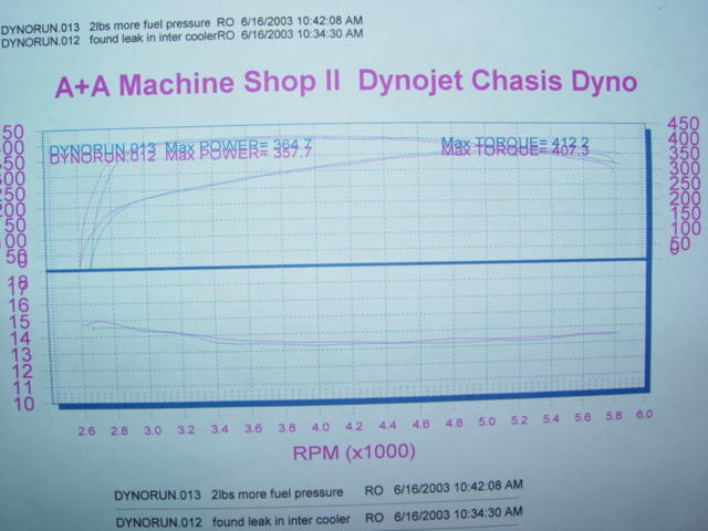 xr7dyno2003.jpg